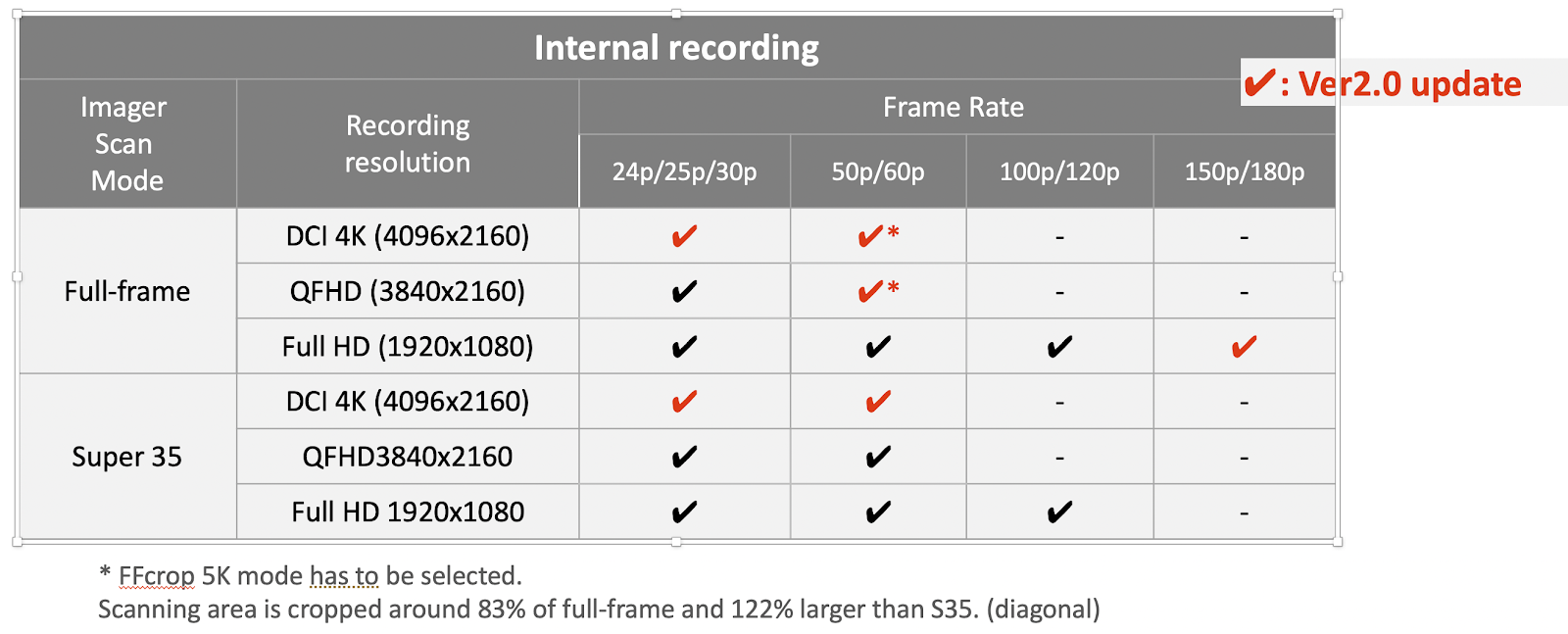 Internal Recording